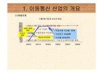[경영조직론] SK텔레콤 & 신세기통신 합병-5
