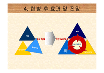 [경영조직론] SK텔레콤 & 신세기통신 합병-9