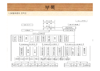 [경영조직론] SK텔레콤 & 신세기통신 합병-15