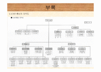 [경영조직론] SK텔레콤 & 신세기통신 합병-16