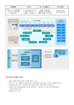 [경영정보] RFID 적용사례-2