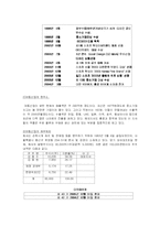 [국제경영] `FOCE` 세계 최고의 패션 명품 브랜드로의 도전-2