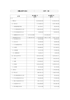 [국제경영] `FOCE` 세계 최고의 패션 명품 브랜드로의 도전-3