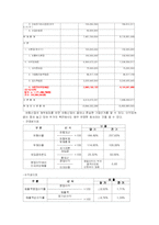 [국제경영] `FOCE` 세계 최고의 패션 명품 브랜드로의 도전-5