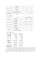 [국제경영] `FOCE` 세계 최고의 패션 명품 브랜드로의 도전-6