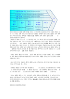 [국제경영] `FOCE` 세계 최고의 패션 명품 브랜드로의 도전-9