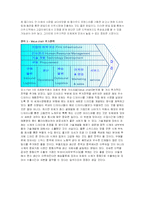 [국제경영] `FOCE` 세계 최고의 패션 명품 브랜드로의 도전-15