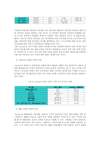 [국제경영] 철강 업계의 글로벌 경영전략 분석과 포스코의 향후 전략 제시-8