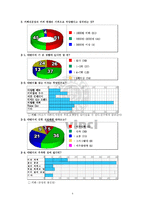 [경영학] 다빈치커피점 경영 성공사례-6