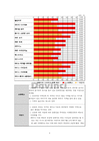 [경영학] 다빈치커피점 경영 성공사례-8