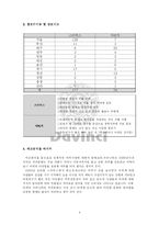 [경영학] 다빈치커피점 경영 성공사례-9