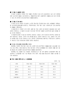 [경영전략] LG전자의 해외진출 전략과 그 밖의 사업현황 분석에 대한 연구-8