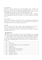 [경영조직론] KBS의 조직분화(KBS와 IDB)-4
