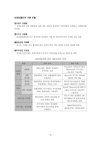 [국제경영] 국제 전략적 제휴-16