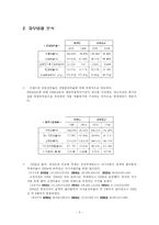 [경영분석] 이랜드 경영분석-4
