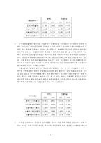 [경영분석] 이랜드 경영분석-5