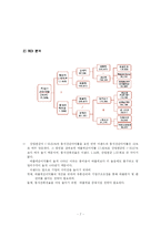 [경영분석] 이랜드 경영분석-8