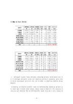 [경영분석] 이랜드 경영분석-9