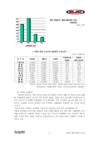 [경영학] HJC의 마케팅 전략과 성공요인-11