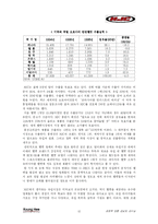 [경영학] HJC의 마케팅 전략과 성공요인-12