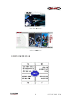 [경영학] HJC의 마케팅 전략과 성공요인-20