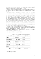[경영학] 윤리경영에 대한 고찰-12
