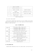 [경영학] 윤리경영에 대한 고찰-16