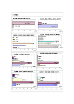 [경영수학] 대졸자의 재테크를 위한 금융상품 선택-4