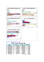 [경영수학] 대졸자의 재테크를 위한 금융상품 선택-5