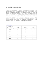 [경영수학] 대졸자의 재테크를 위한 금융상품 선택-7