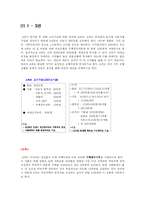 [경영수학] 대졸자의 재테크를 위한 금융상품 선택-8
