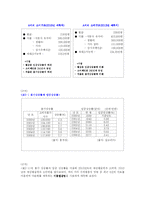 [경영수학] 대졸자의 재테크를 위한 금융상품 선택-12