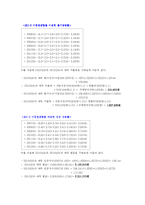 [경영수학] 대졸자의 재테크를 위한 금융상품 선택-13