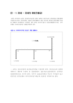 [경영수학] 대졸자의 재테크를 위한 금융상품 선택-14