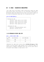 [경영수학] 대졸자의 재테크를 위한 금융상품 선택-16