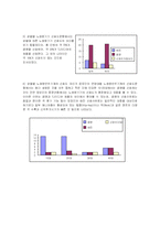 [경영학] TJ미디어의 경영방안-14