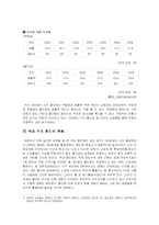 [국제경영] 까르푸의 성공적인 철수전략, 한국시장 진출 실패-7