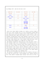 [경영조직] 로마에서 배우는 경영조직-14