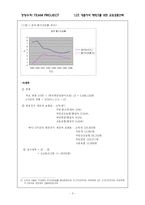 [경영수학] 대졸자의 재테크를 위한 금융상품선택-3