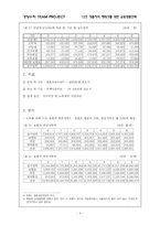 [경영수학] 대졸자의 재테크를 위한 금융상품선택-4