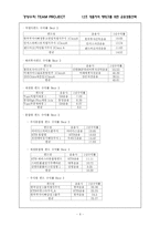 [경영수학] 대졸자의 재테크를 위한 금융상품선택-6