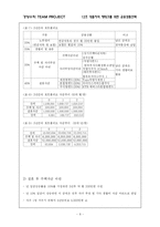 [경영수학] 대졸자의 재테크를 위한 금융상품선택-8