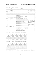 [경영수학] 대졸자의 재테크를 위한 금융상품선택-9