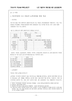 [경영수학] 대졸자의 재테크를 위한 금융상품선택-10
