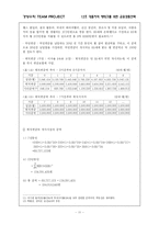 [경영수학] 대졸자의 재테크를 위한 금융상품선택-11