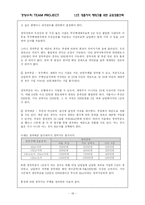[경영수학] 대졸자의 재테크를 위한 금융상품선택-18
