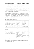 [경영수학] 대졸자의 재테크를 위한 금융상품선택-19