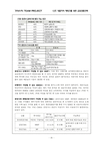 [경영수학] 대졸자의 재테크를 위한 금융상품선택-20