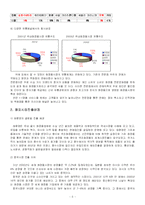 [국제경영전략] 태평양 해외진출에 대한 사례-5