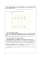 [국제경영] 한국기업의 비가격 경쟁력 성공 사례-9